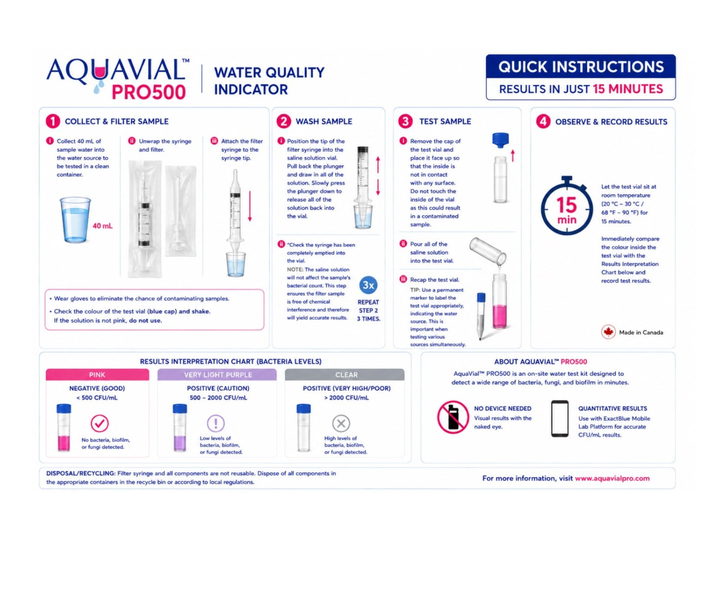 AquaVial PRO — 15-Minute Industrial Water Test Kit Total Bacteria