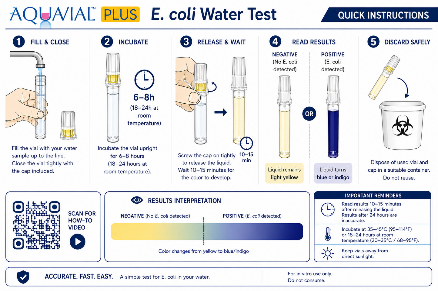 AquaVial Plus - Water Test Kit
