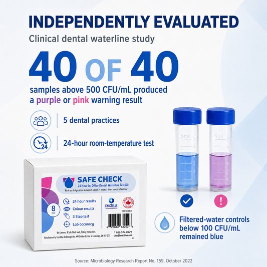 Safe Check - 24 Hour In-Office Dental Waterline Test Kit
