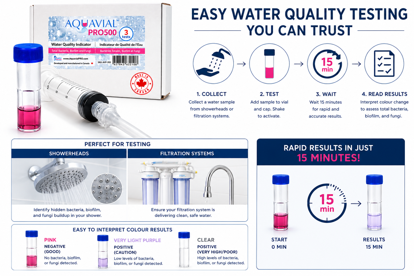 AquaVial PRO — 15-Minute Industrial Water Test Kit Total Bacteria