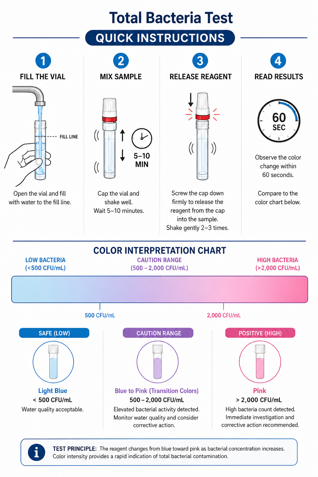 AquaVial Plus - Water Test Kit