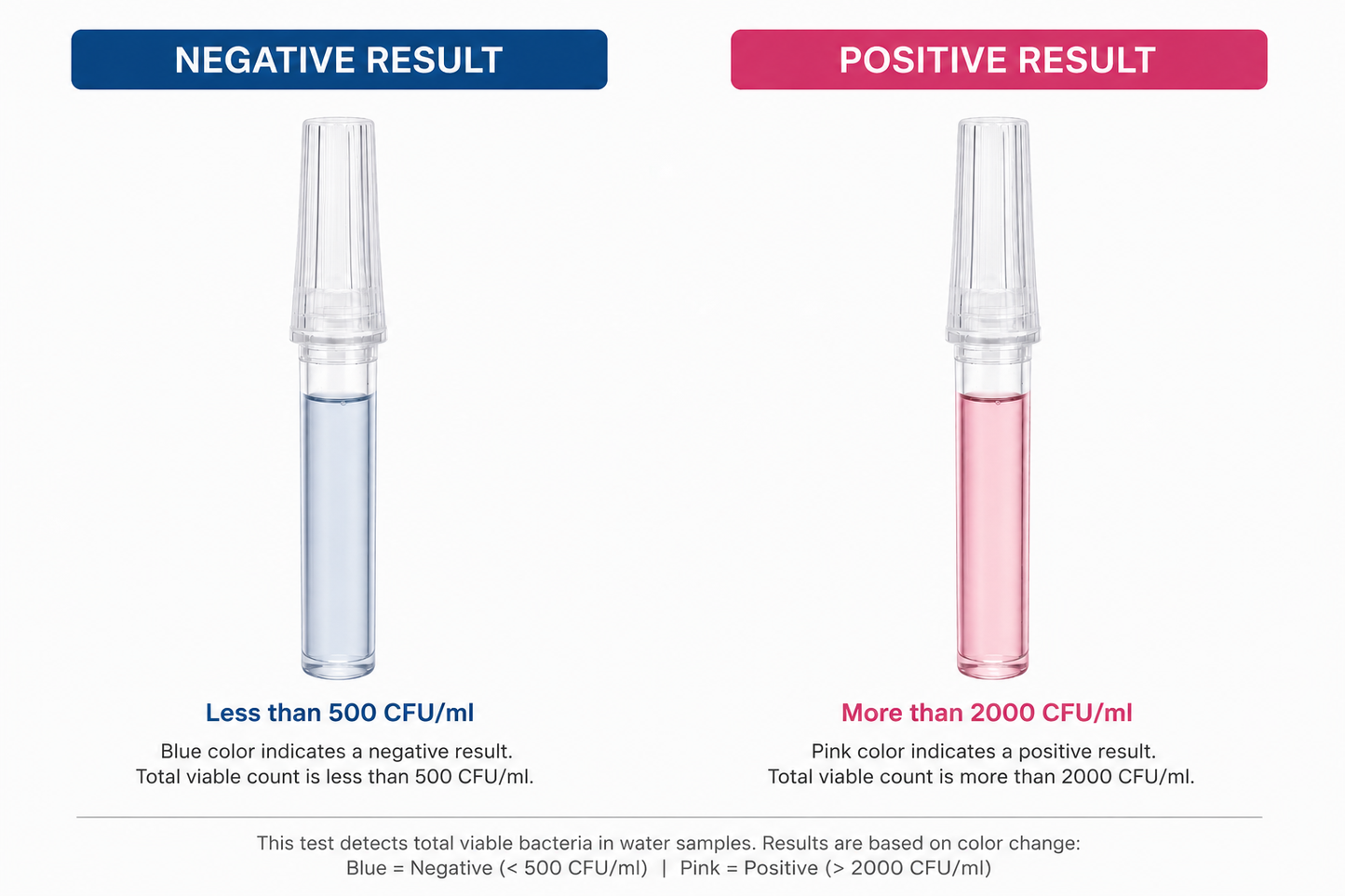 AquaVial Plus - Water Test Kit