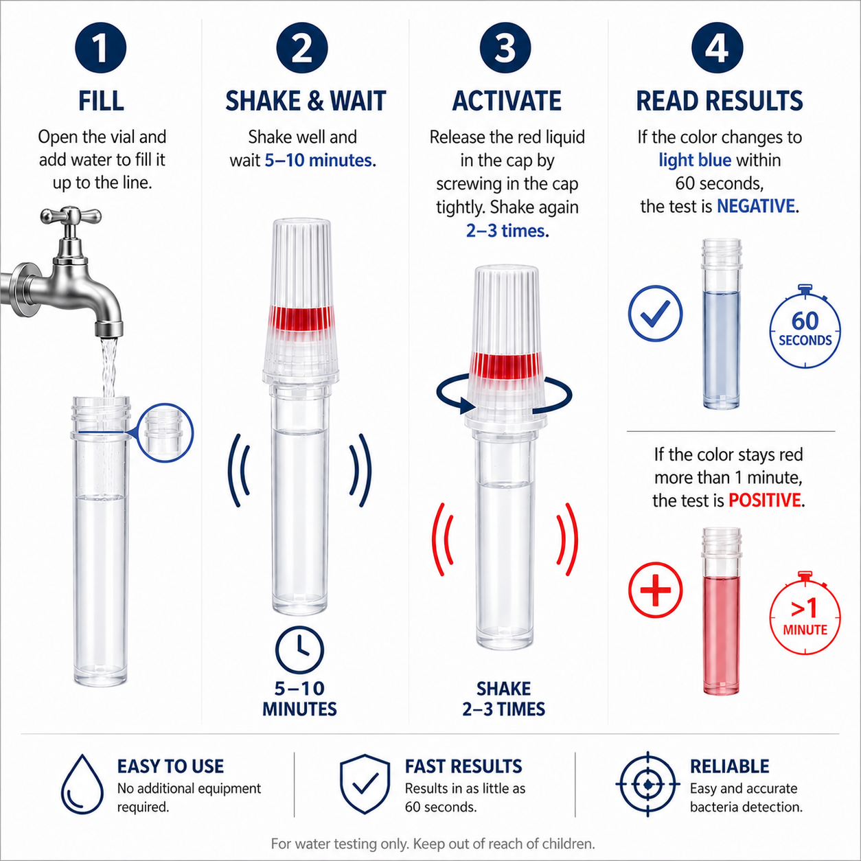 AquaVial - Bacteria Water Test Kit